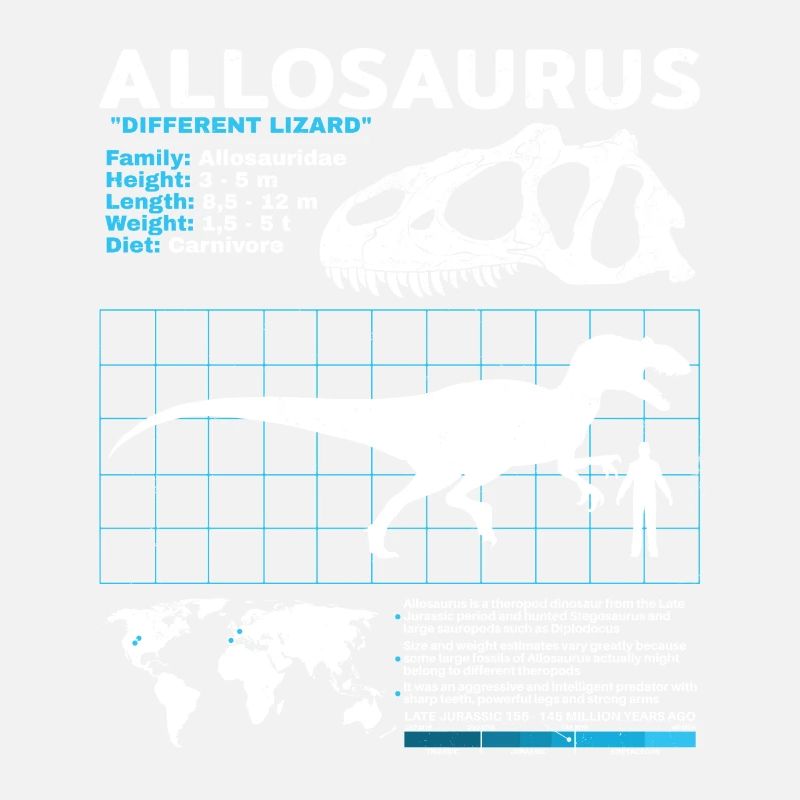 Allosaurus Scheda tecnica