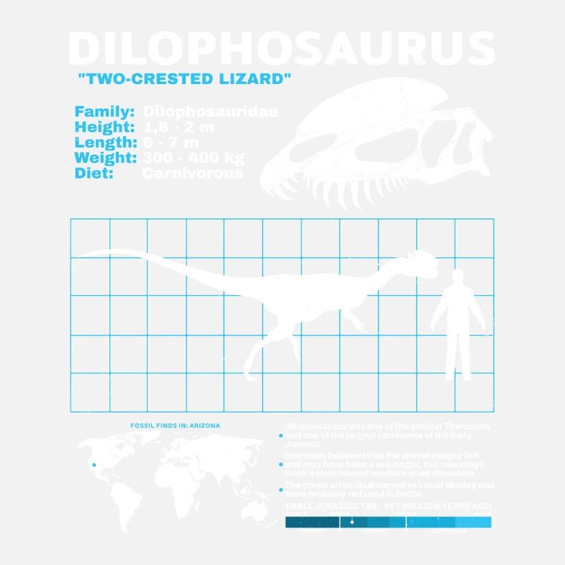 Dilophosaurus Scheda tecnica