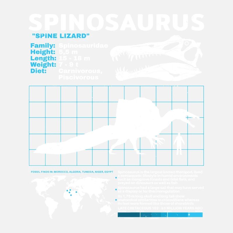 Spinosaurus Scheda dati