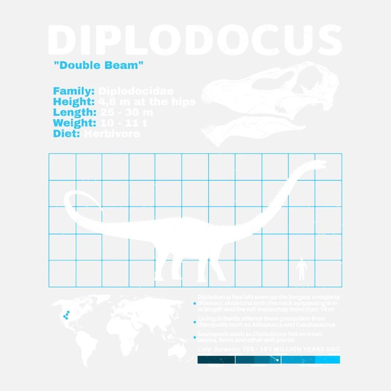 Fiche technique du Diplodocus