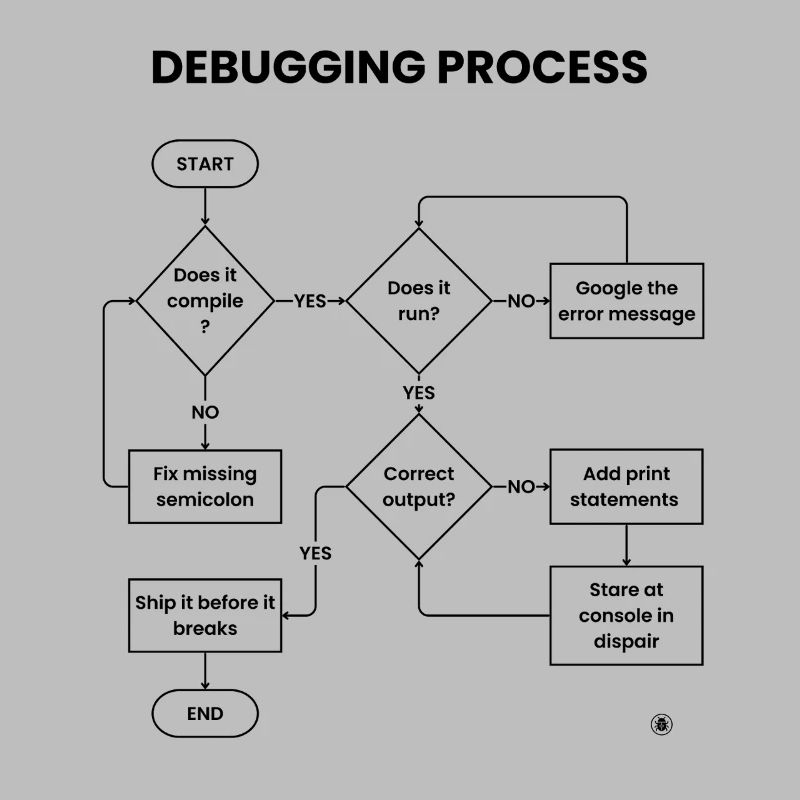 Debugging-Prozess – Gift vor den Pausen versenden