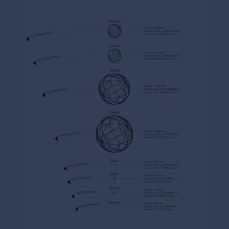 Solar System Graphic | Planetary system