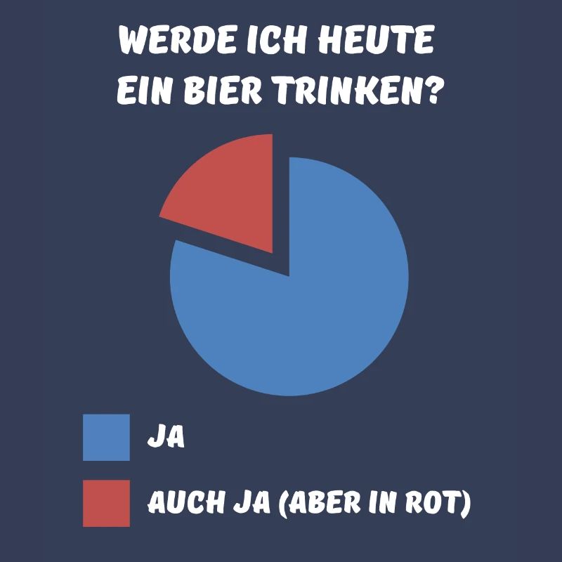 Werde ich heute ein Bier Trinken - Ja wir werden
