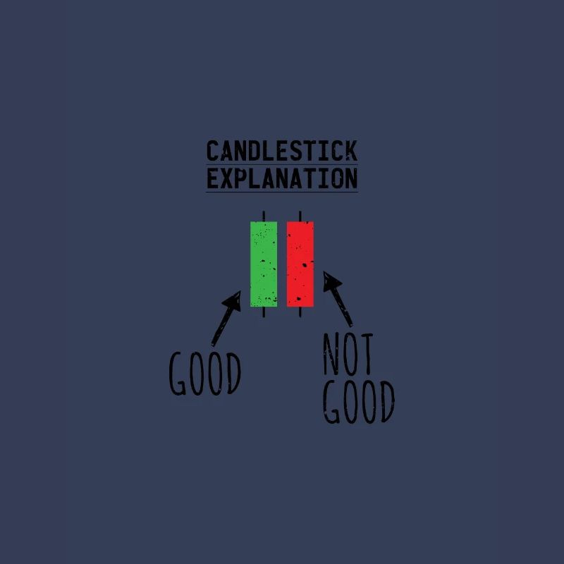 Candlestick explication Drôle de design boursier