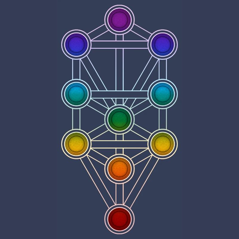 Baum des Lebens Sephiroth Chakra Kabbala Matrix