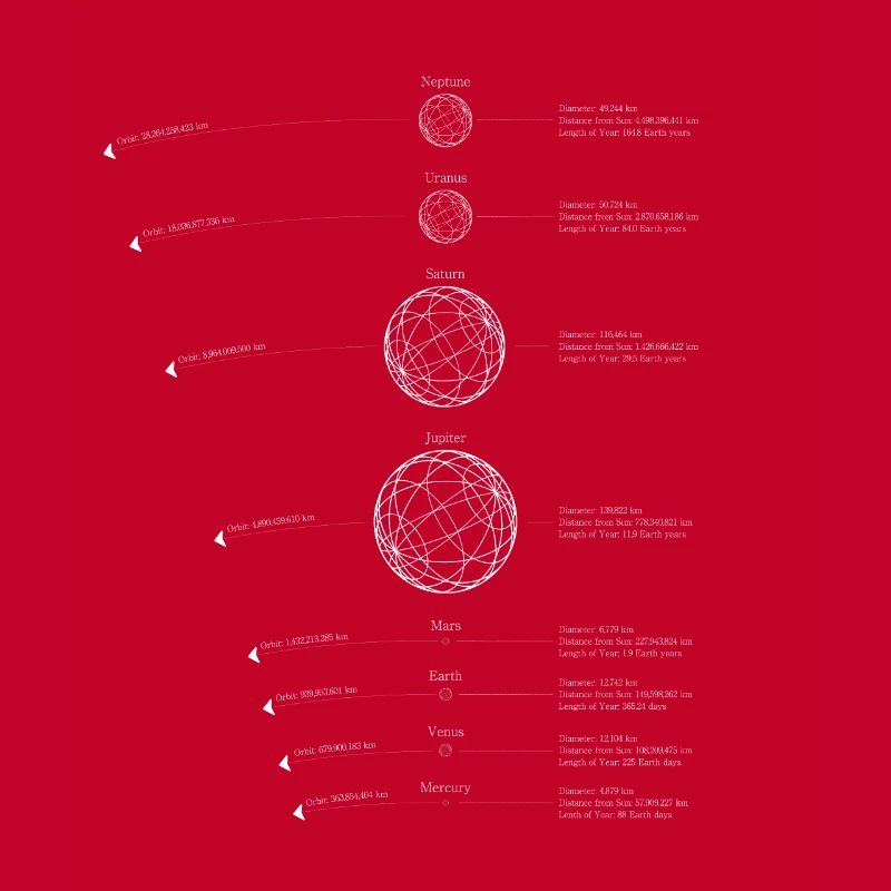 Solar System Planets | Solar System Graphic