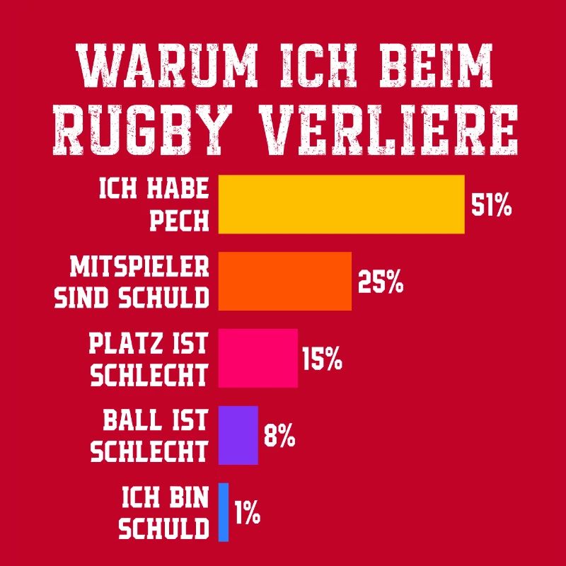 Pourquoi je perds au rugby Rugby