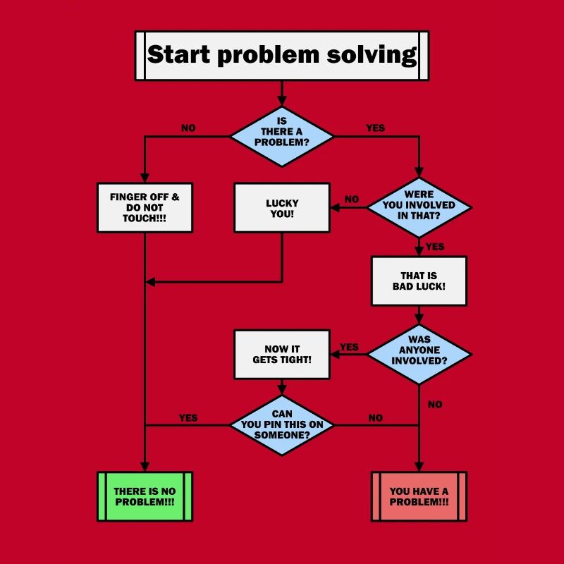 Résolution de problème!