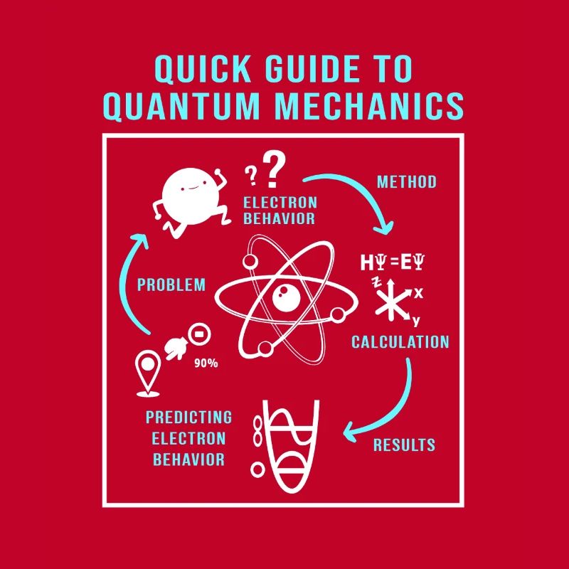 Quantenphysik Quanten Physik Quantensprung
