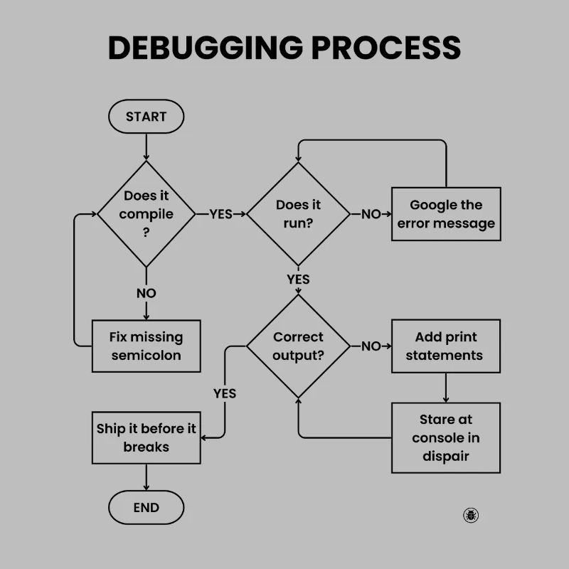 Debugging-Prozess – Gift vor den Pausen versenden