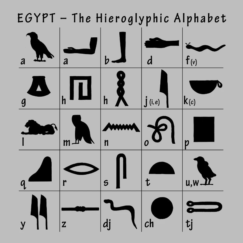 Hieroglyphen Alphabet