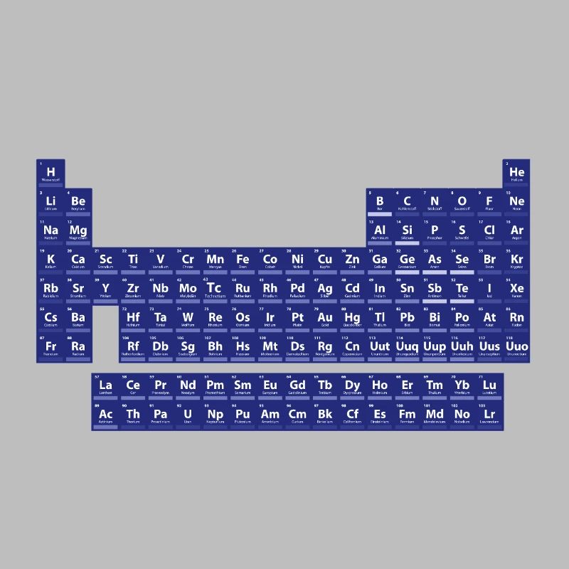 Das Periodensystem der Elemente