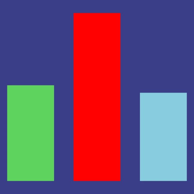 Bar Chart Statistics