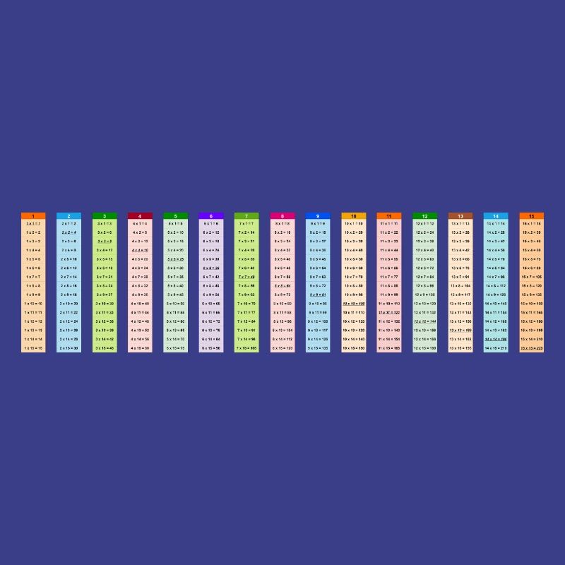 Table de multiplication colorée numérotée 15x15