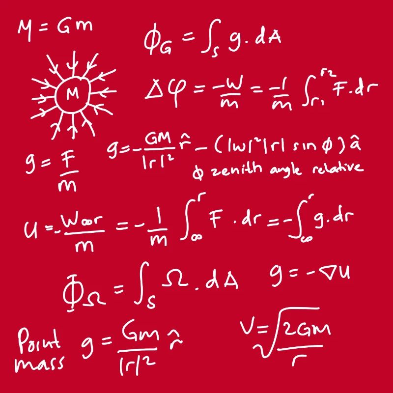 Physics Equations Unleashed