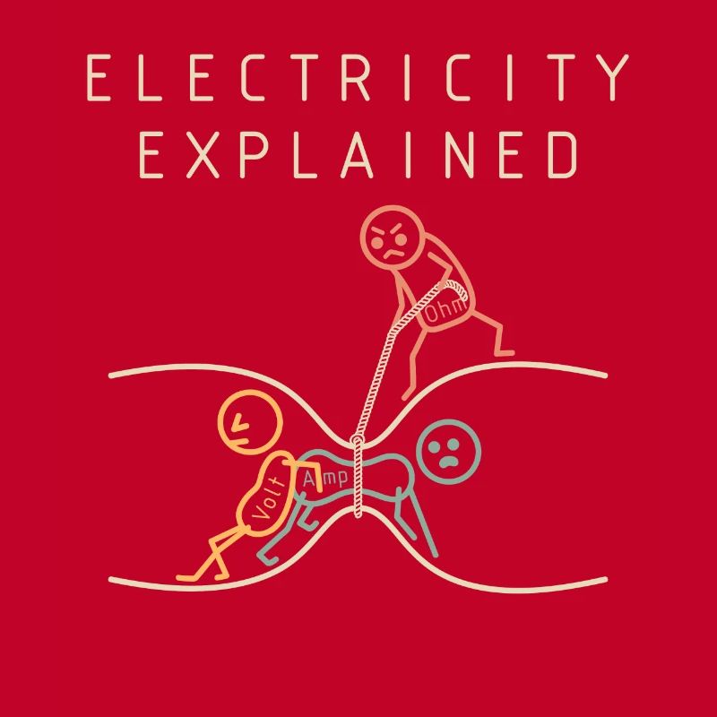 Electricity explains physics