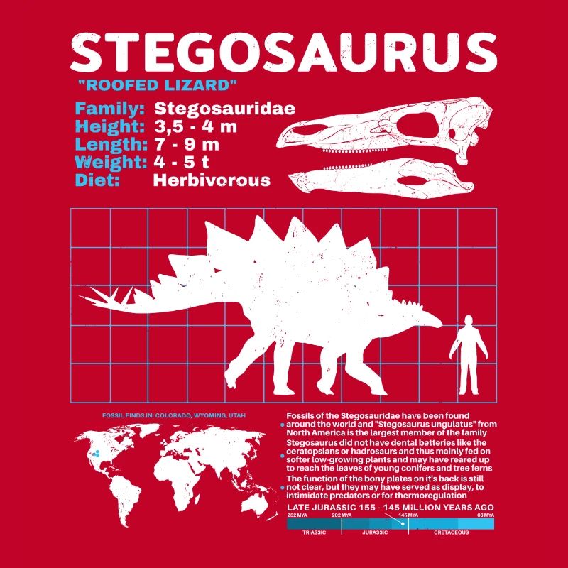 Fiche technique de Stegosaurus