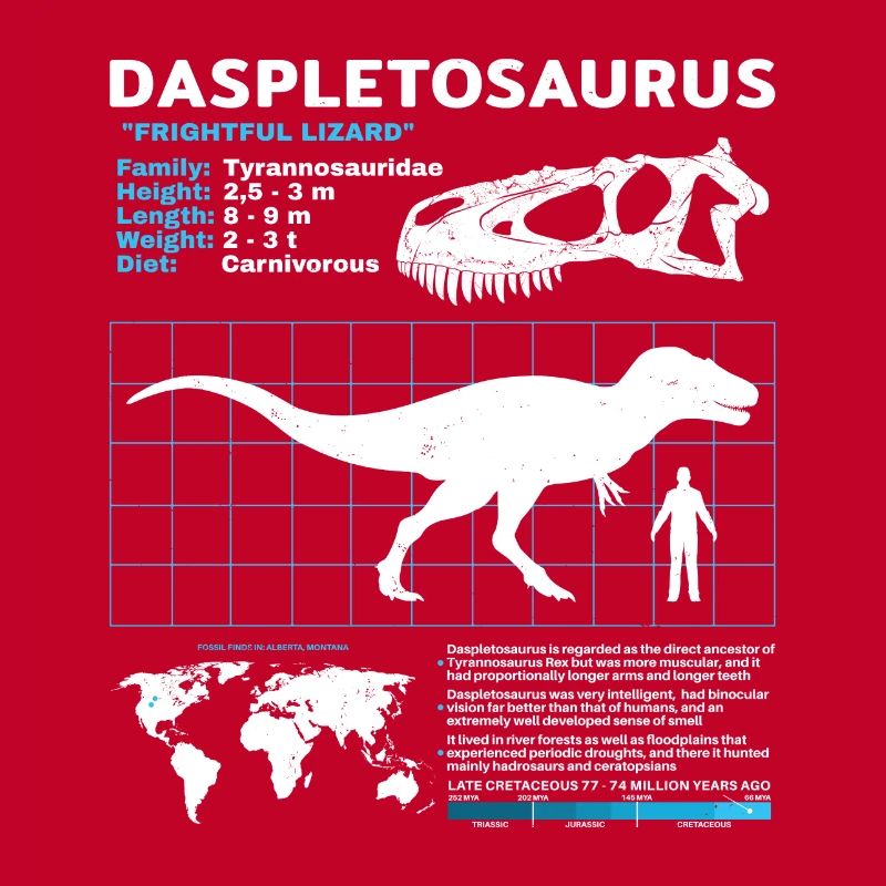 Daspletosaurus Datasheet