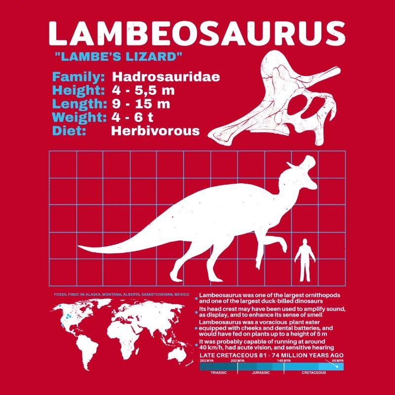 Lambeosaurus Datenblatt Fact Sheet