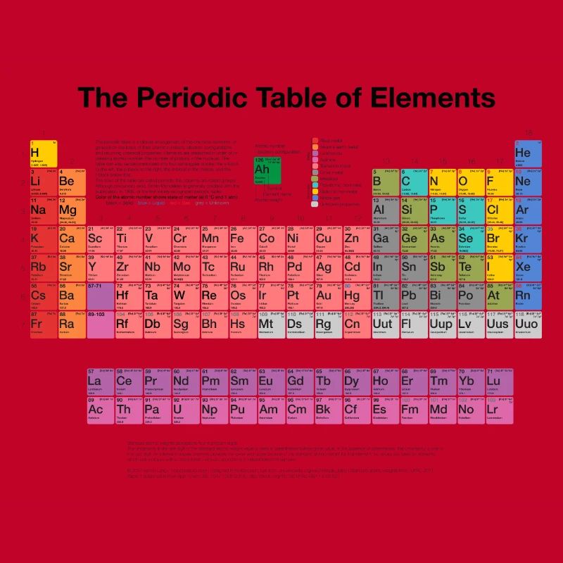 Periodensystem der Elemente (PSE)