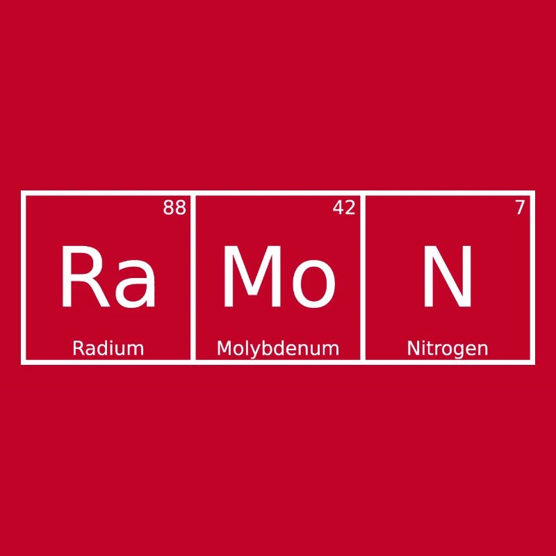 Ramon Surname First name Chemistry Periodic Table Elements