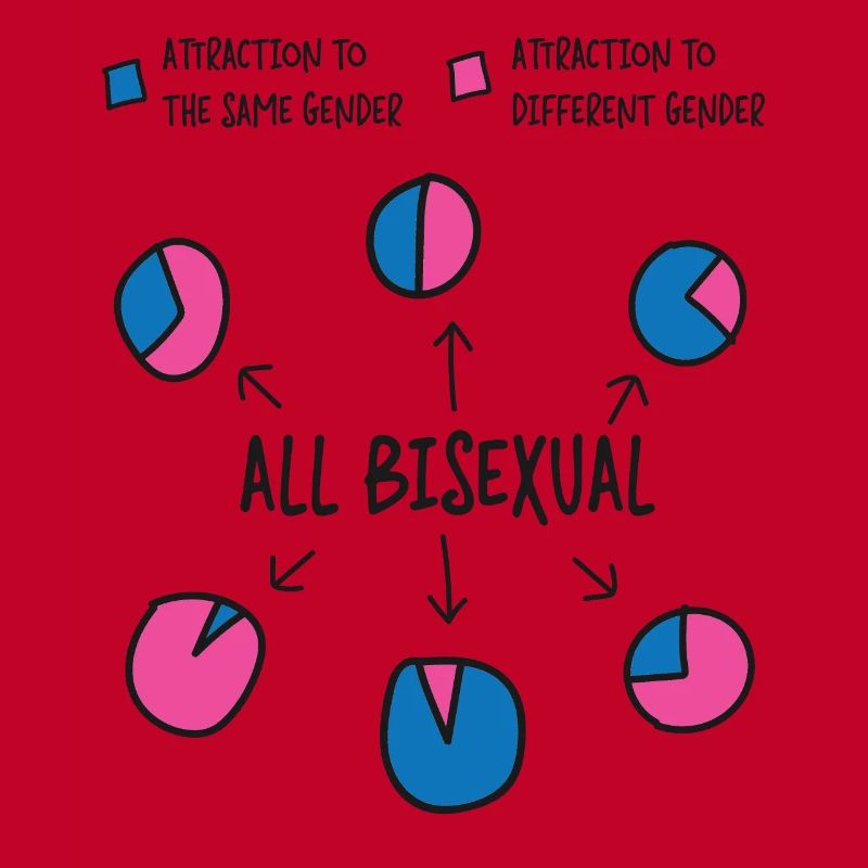 Bisexual Bi Pride Flag Pie Chart