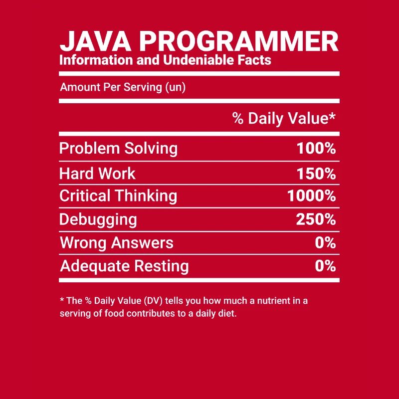 Programmeur Java Ingénieur logiciel Développeur Nutrit