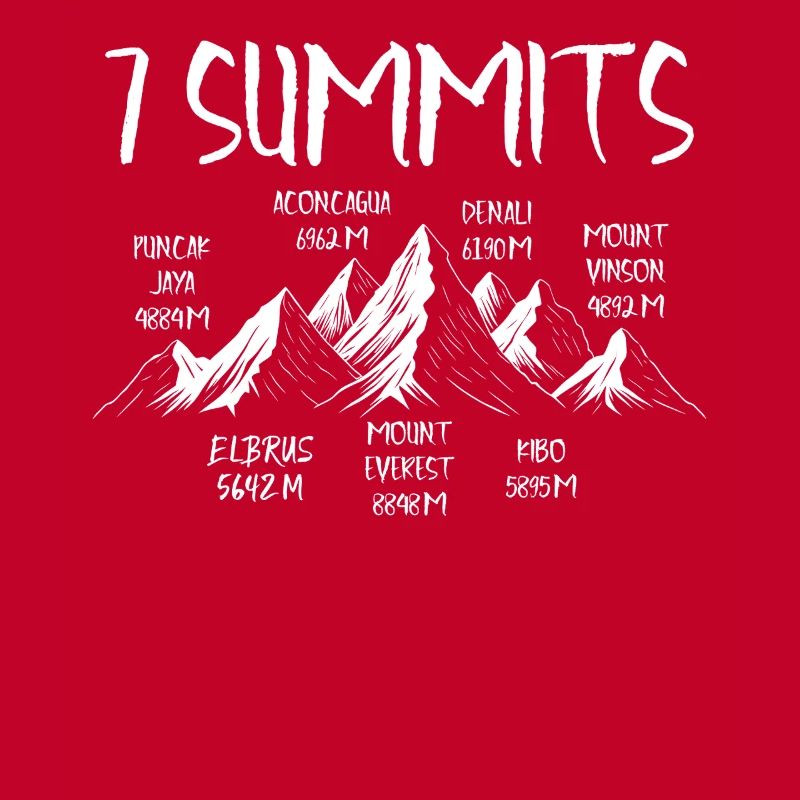 7 sommets Puncak Jaya