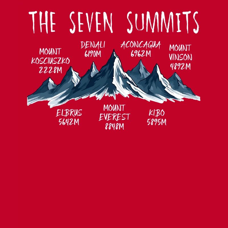 Sept sommets Kosciuszko