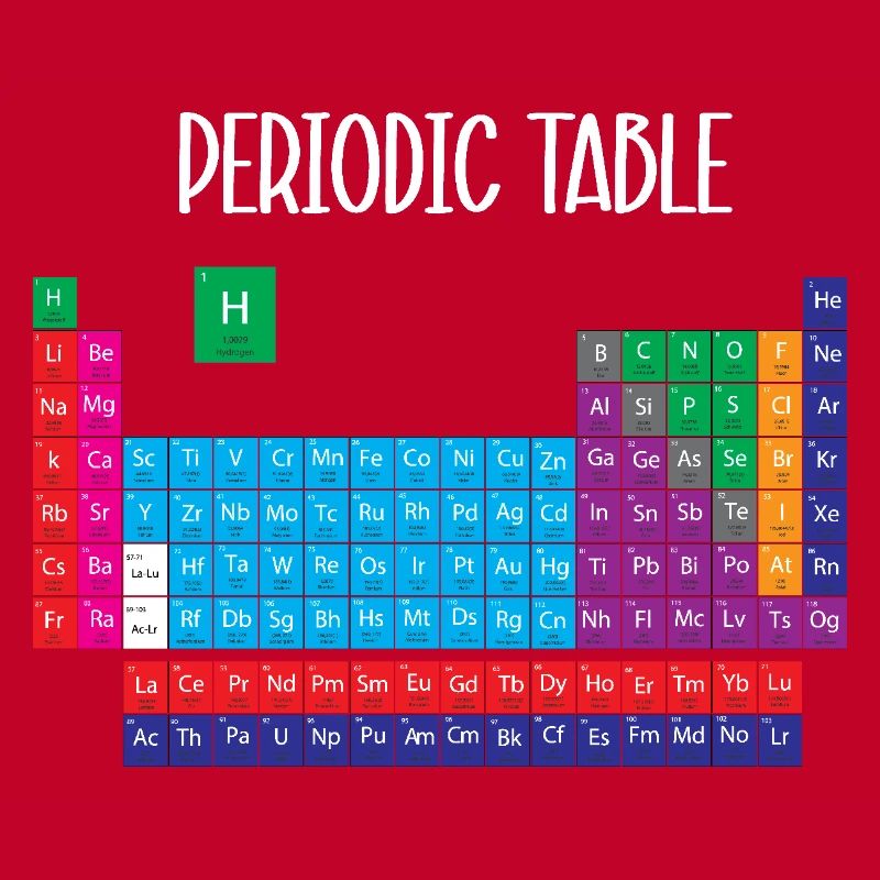 Periodic table