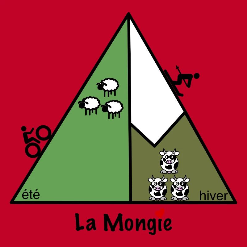 La Mongie