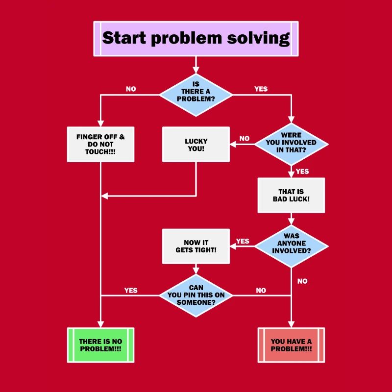 Problem solving