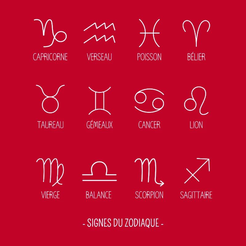 Signes du Zodiaque