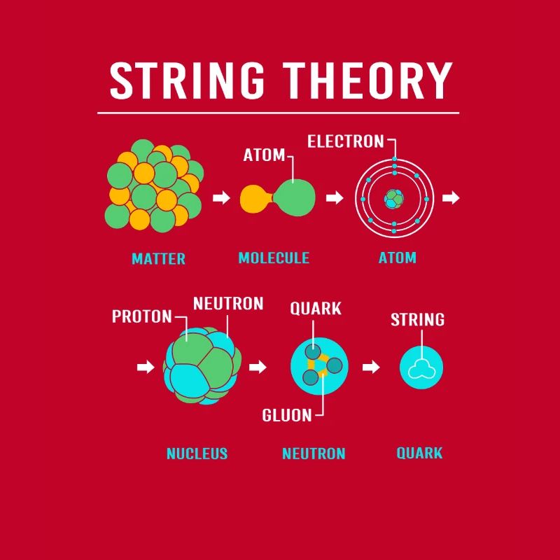 Quantum Physics Quantum Physics Quantum Leap