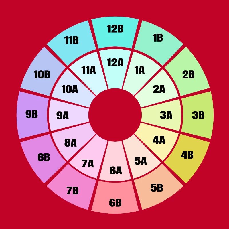 Camelot Wheel