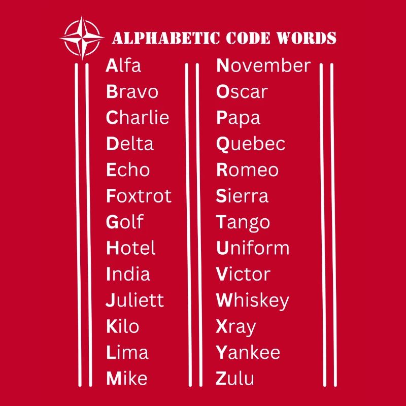 Mots de code de l’alphabet