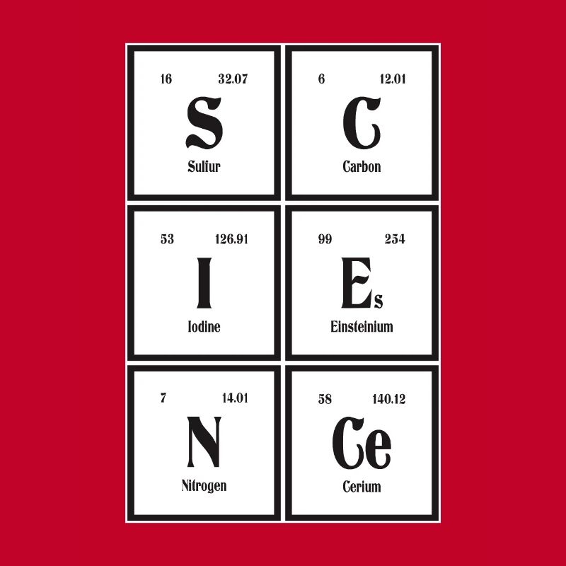 Science | Periodic Table of Elements
