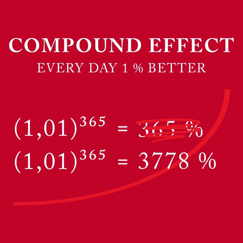 Compound Effect – 1% better every day