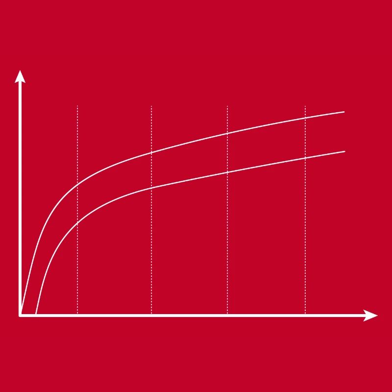 Rainbow Chart minimalistic
