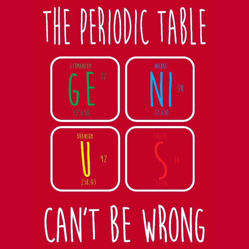 Periodic table