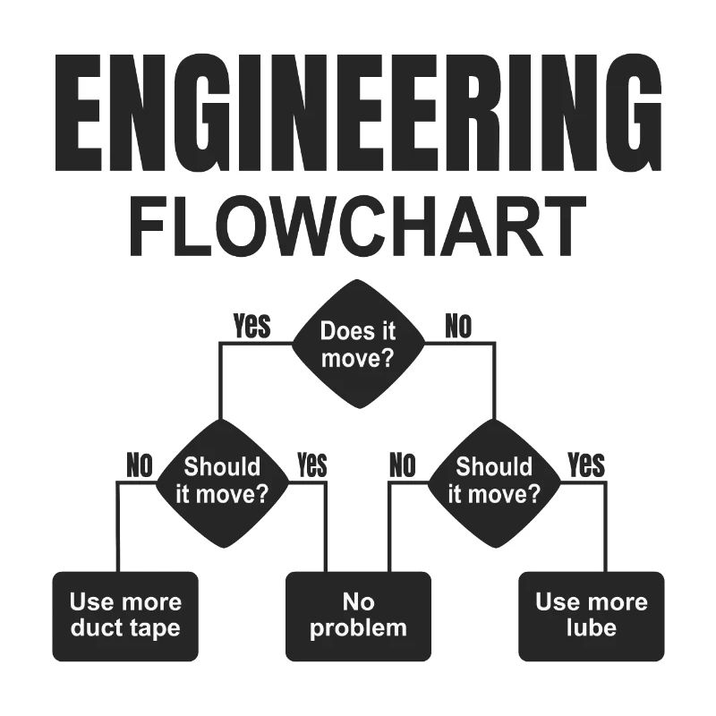 Engineering technischer Flowchart Ingenieur