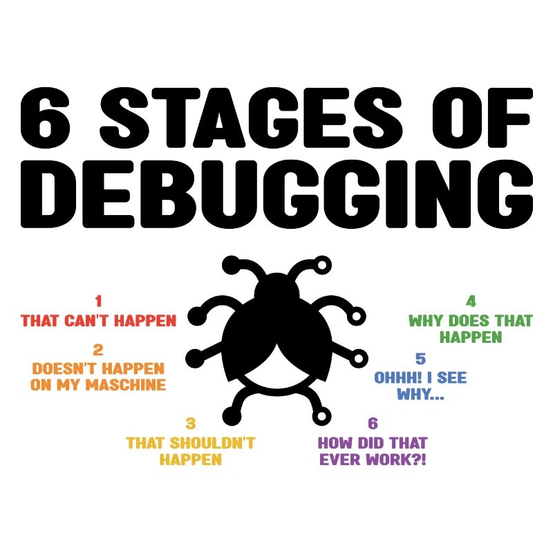 6 Stages Of Debugging Coder Programmer Software De