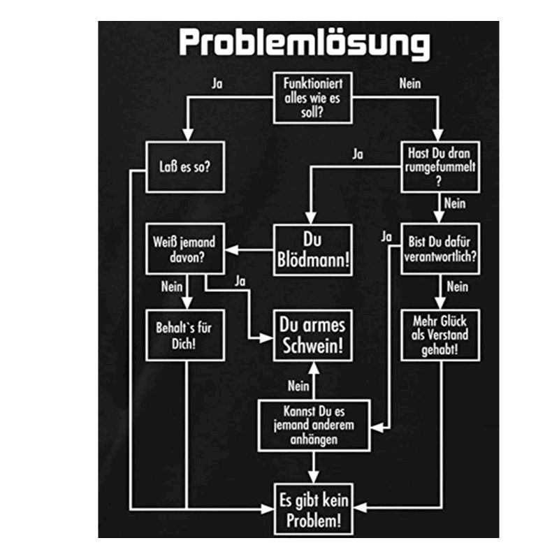 problem solving