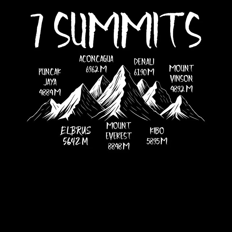 7 sommets Puncak Jaya