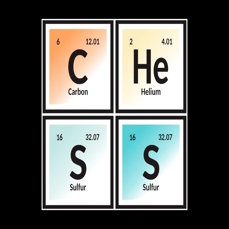 Chess | Periodic Table of Elements