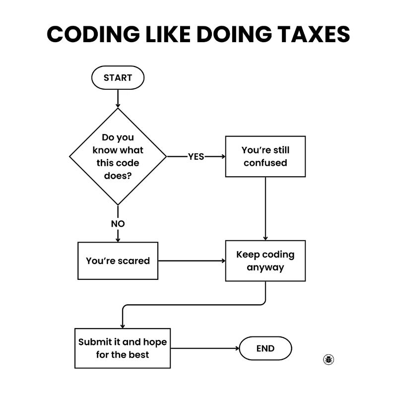Coding Like Doing Taxes - Submit Hope Gift