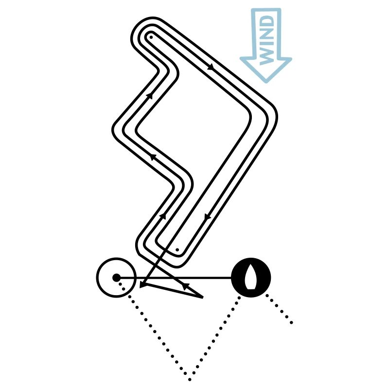 Regatta Course Sailing Regatta Course Sailing Course