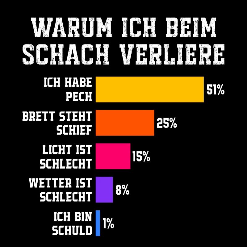 Warum ich beim Squash verliere Squash