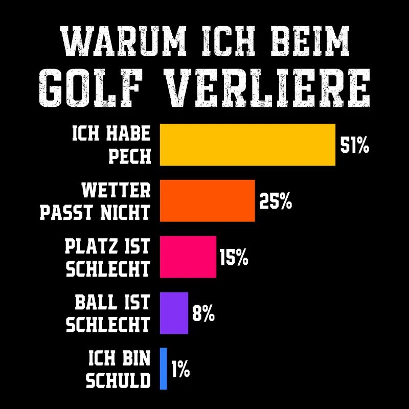 Perché perdo a golf Golfista Golfista