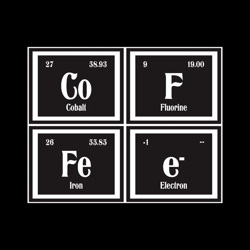 Kaffee | Periodensystem der Elemente